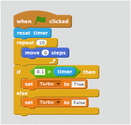 Turbo mode in scratch