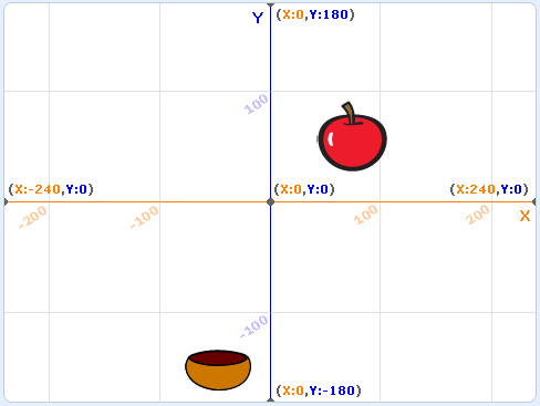 set angle to x and y